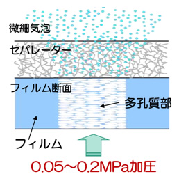 気泡発生メカニズム